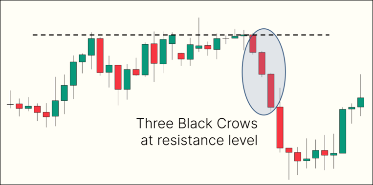 Identical Three Crows ประวัติ