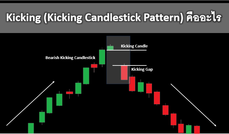 Kicking คืออะไร รูปแบบกราฟแท่งเทียน สำหรับการวิเคราะห์ Forex คริปโตพื้นฐาน