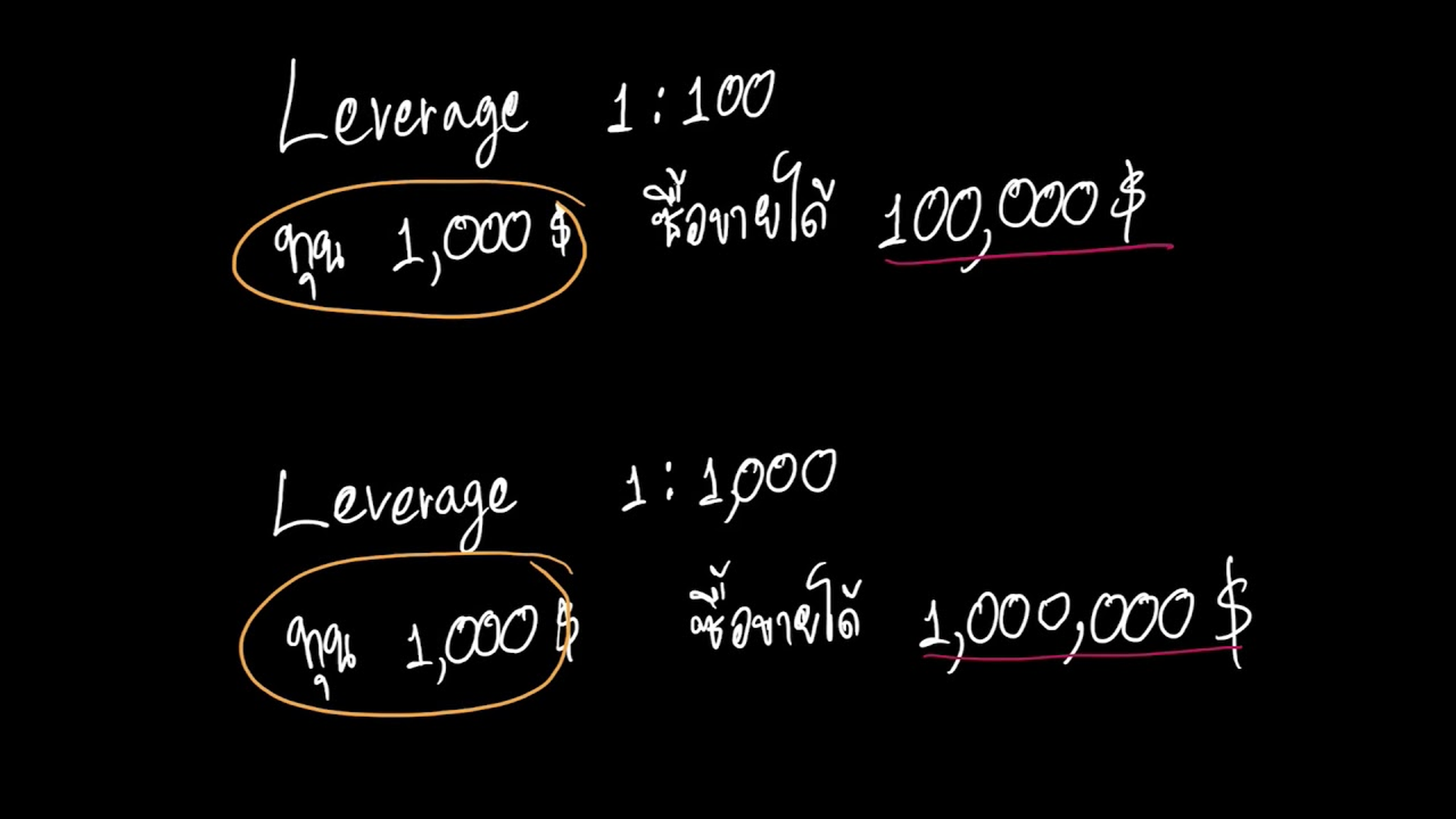 Leverage forex สูงหรือต่ำดี