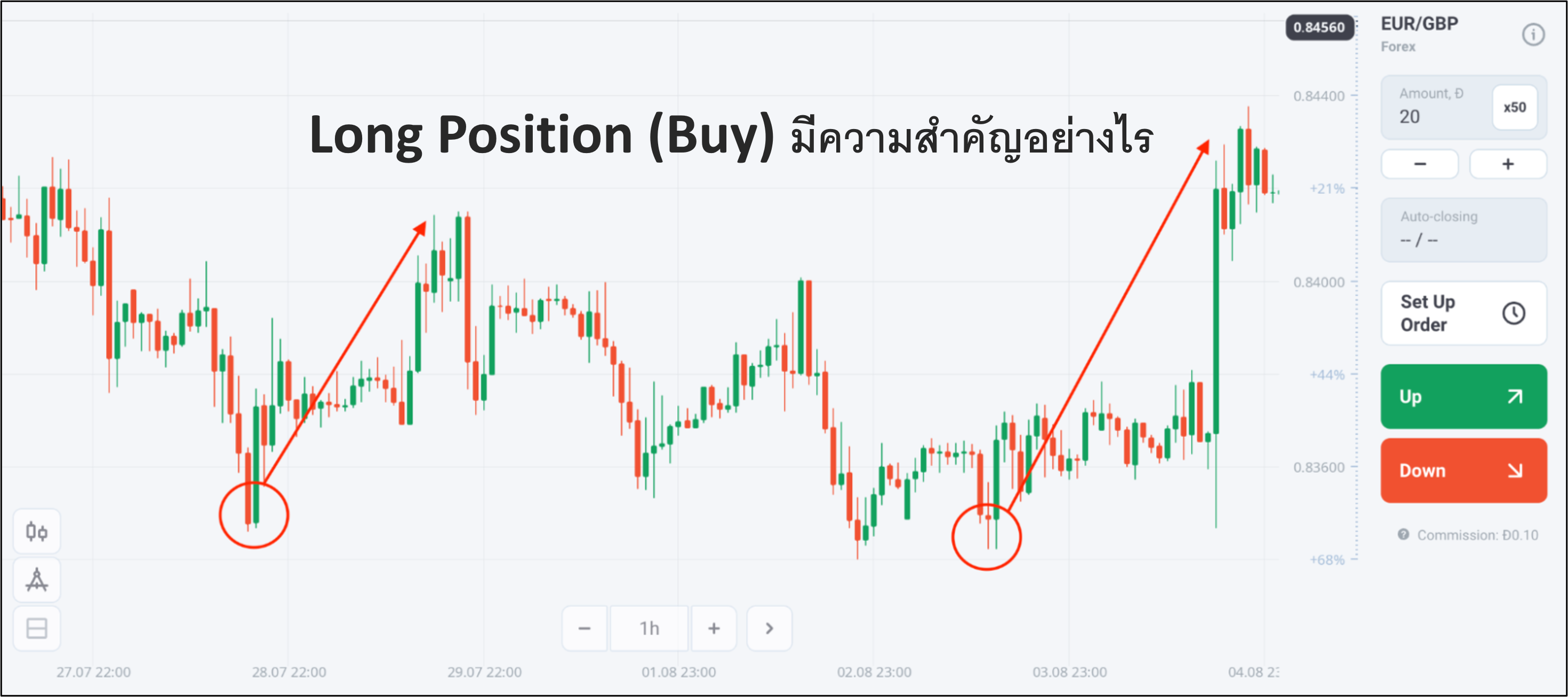 Long Position (Buy) มีความสำคัญอย่างไร