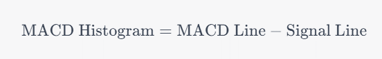 MACD Histogram