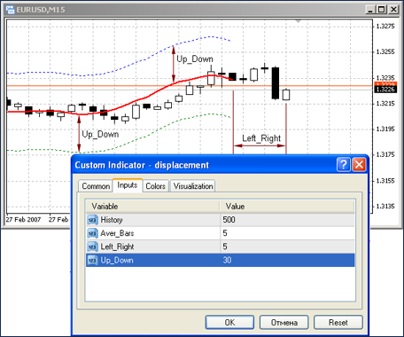 MQL4 เขียน Indicator