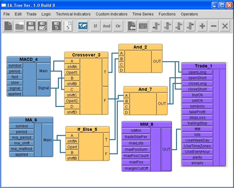 MQL5 ข้อดี