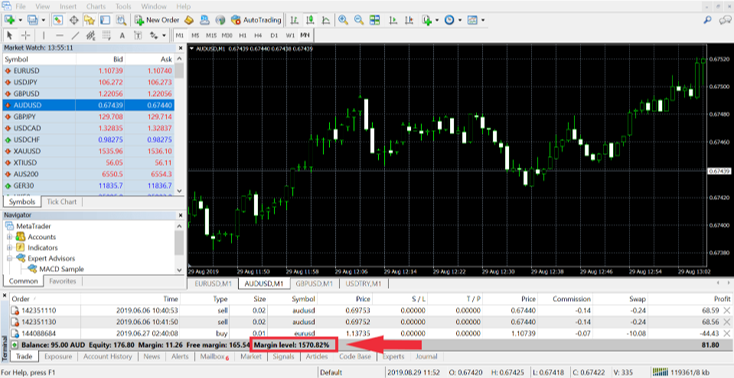 Margin Level ในโปรแกรม MT4