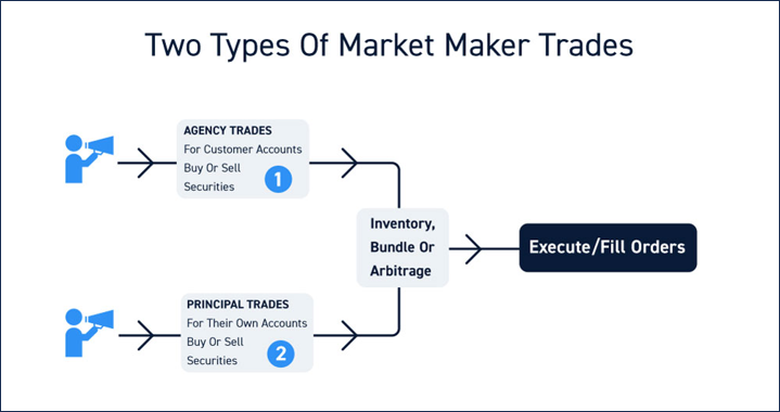 Market Maker เทรดอะไรได้บ้าง