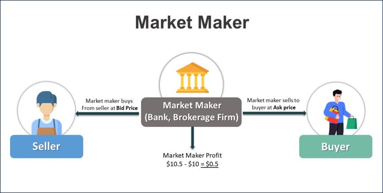 Market Maker