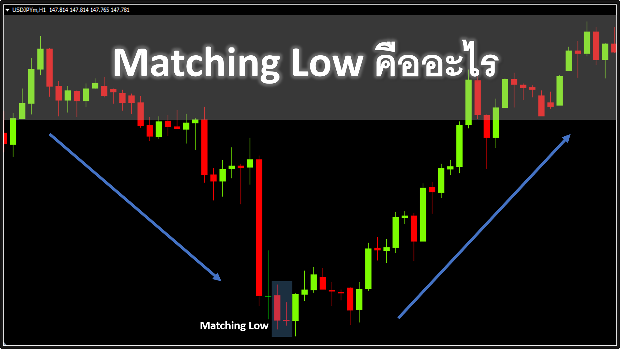 Matching Low คืออะไร รูปแบบกราฟ Candlestick Pattern สำหรับการวิเคราะห์เบื้องต้น