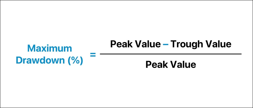 Maximum Drawdown