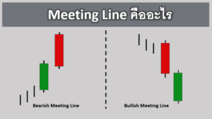 Meeting Lines คืออะไร รูปแบบกราฟแท่งเทียน