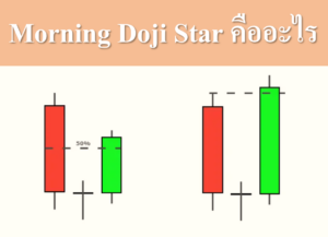 Morning Doji Star คืออะไร