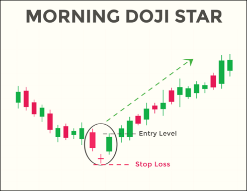 Morning Doji Star1