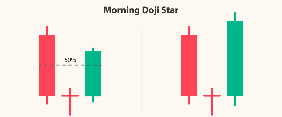 Morning Doji Star2