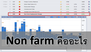 Non farm คืออะไร Nonfarm payroll ดูได้จากไหน