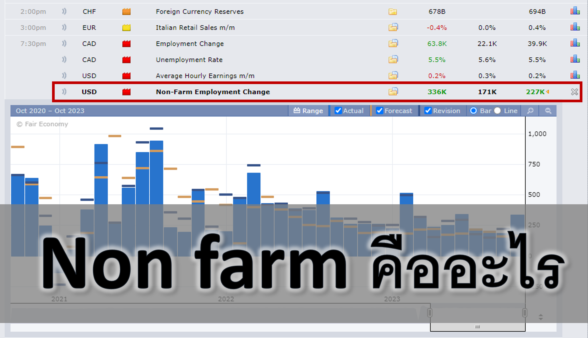 Non farm คืออะไร Nonfarm payroll ดูได้จากไหน