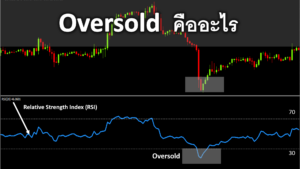 Oversold คืออะไร สัญญาณการวิเคราะห์ Oversold indicator