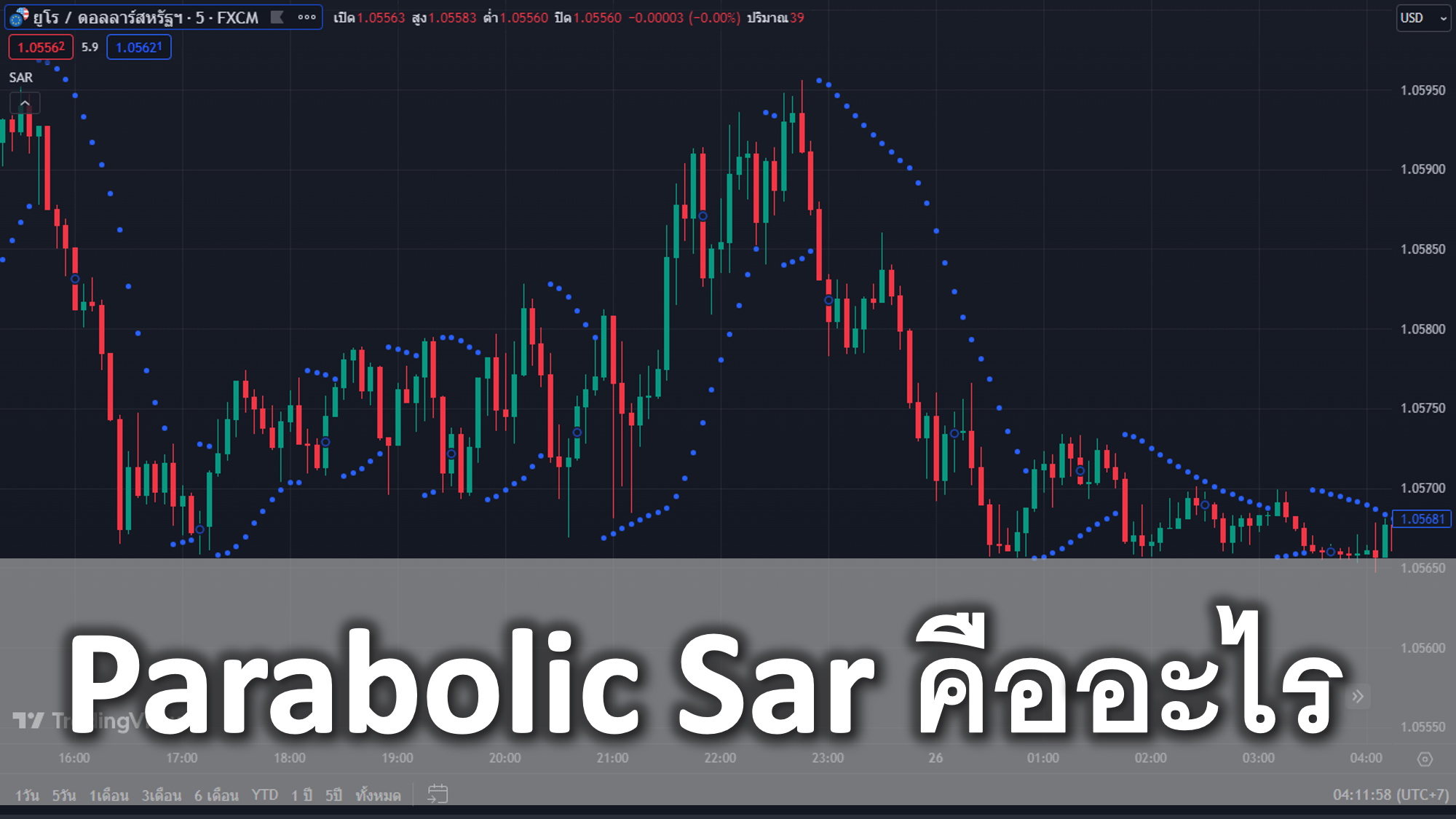 Parabolic Sar คืออะไร ข้อมูลเบื้องต้น วิธีใช้