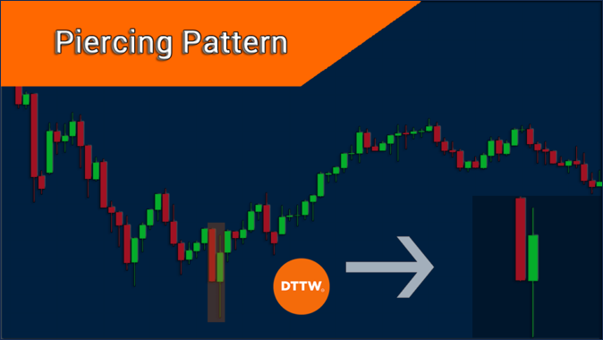 Piercing Line ในตลาด Forex