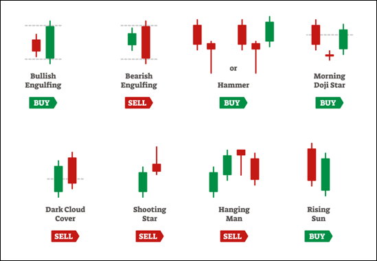 Price Action