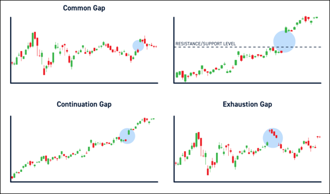 Price Gap ตัวอย่าง