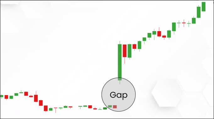 Price Gap เกิดจากอะไร