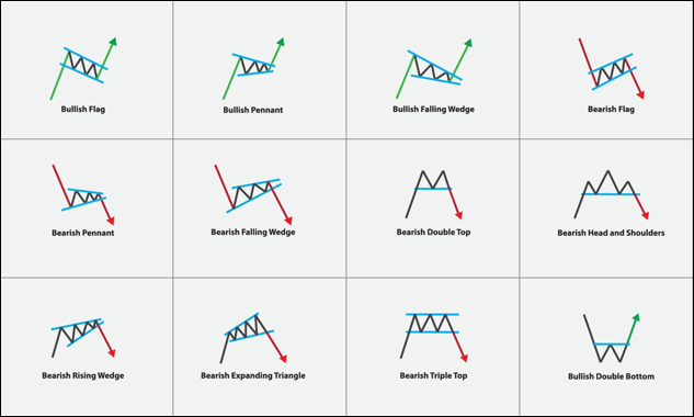 Price action pattern