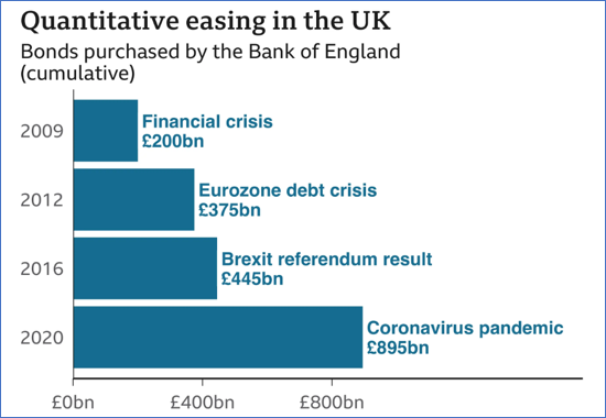 Quantitative Easing มีประเทศไหนที่ทำบ้าง