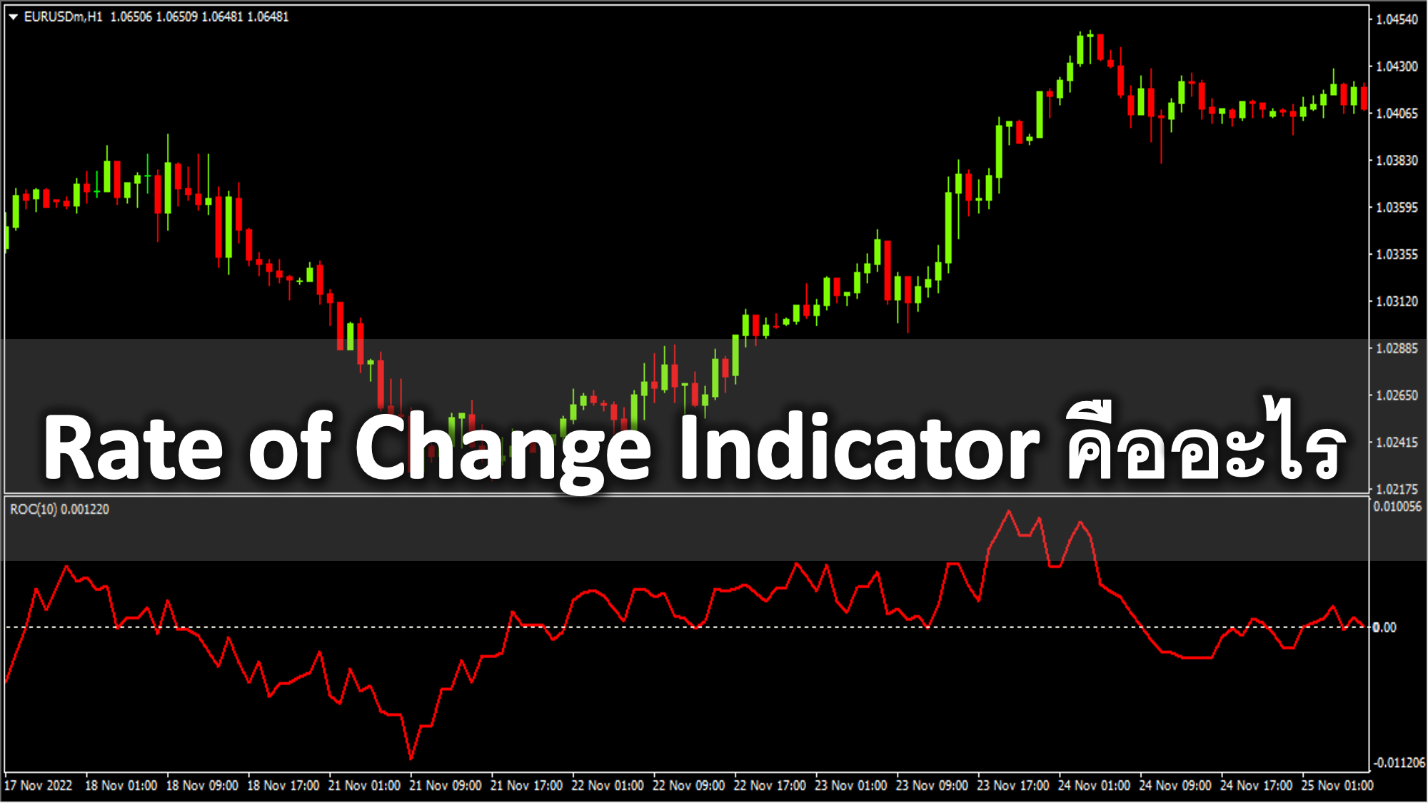 Rate of Change Indicator คืออะไร ความเป็นมา ข้อมูลสูตร การวิเคราะห์ ROC indicator