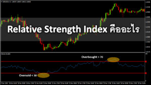 Relative Strength Index คืออะไร ที่มาข้อมูล สูตรการคำนวณ และการวิเคราะห์