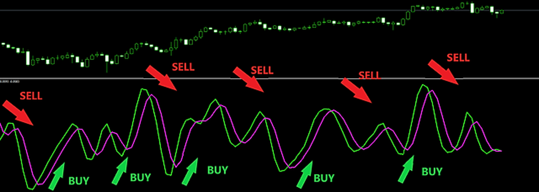 Relative Vigor Index (RVI) ใน MT4