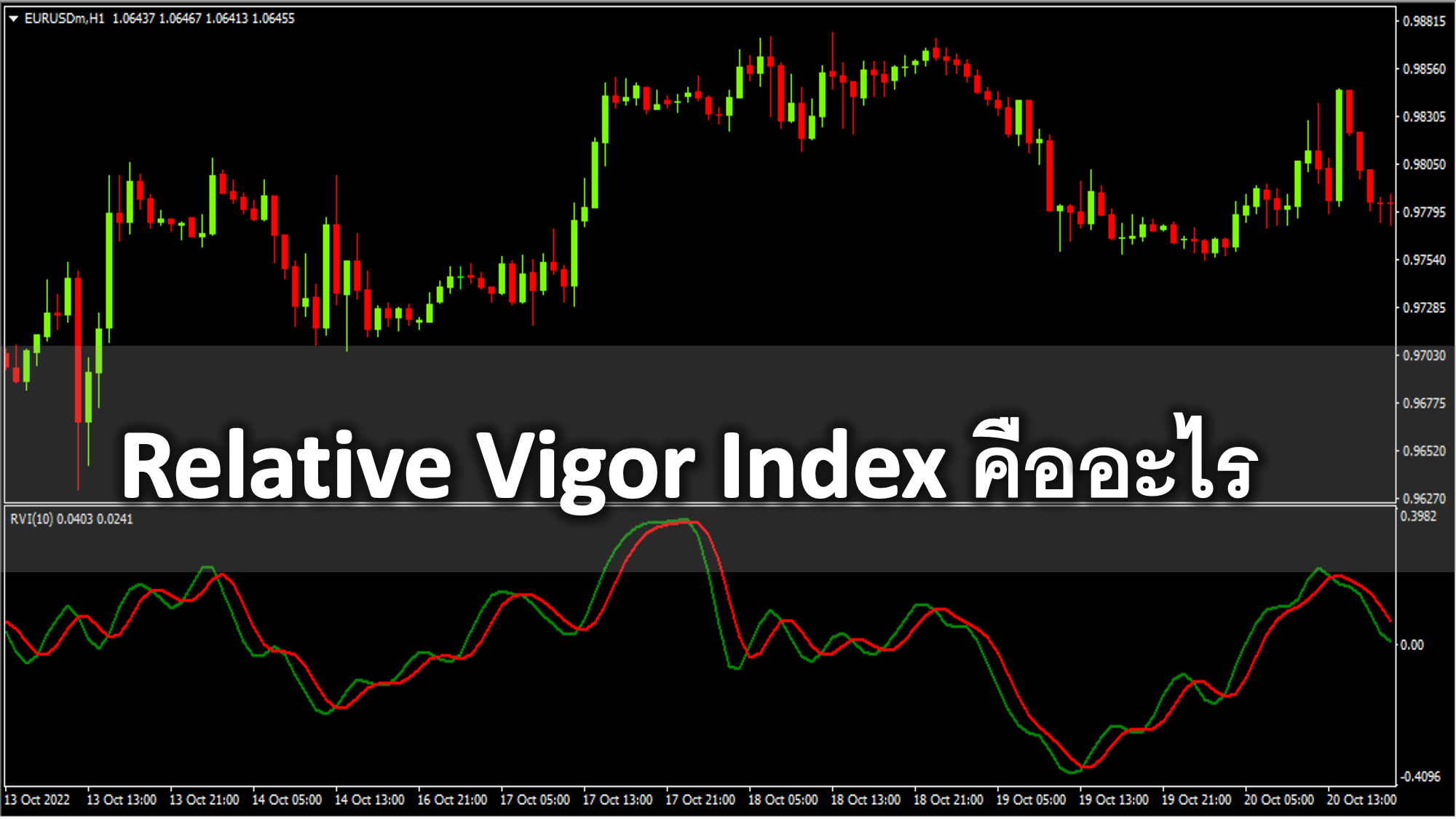 Relative Vigor Index คืออะไร ที่มา สูตรการคำนวณ การวิเคราะห์ใน MT4 และ Forex