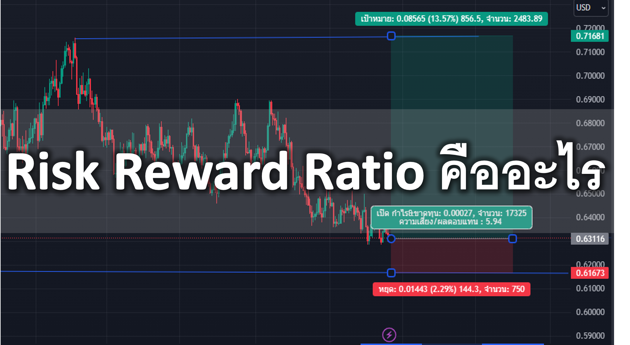 Risk Reward ratio คืออะไร ในตลาด forex มีประโยชน์อย่างไร