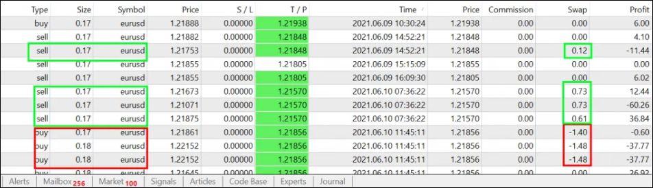 Rollover ดูตรงไหน