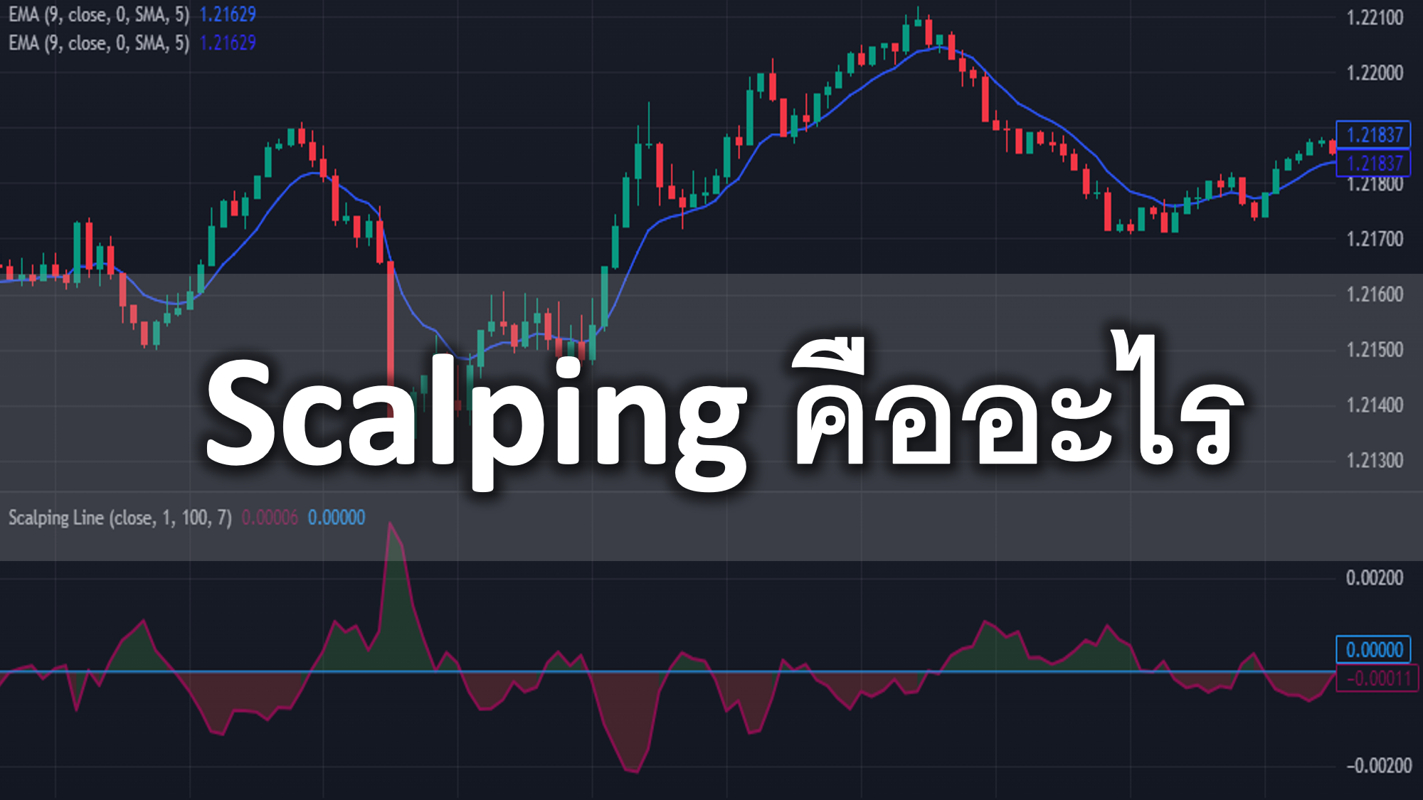 Scalping คืออะไร วิธีเทรดแบบ Scalping