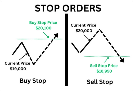 Sell Stop