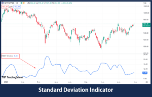 Standard Deviation Indicator