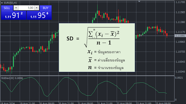 Standard Deviation สูตร