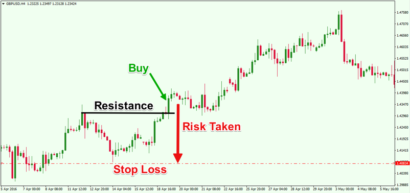 Stop Loss