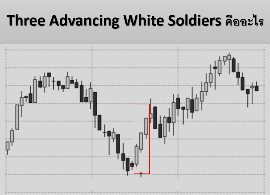 Three Advancing White Soldiers คืออะไร