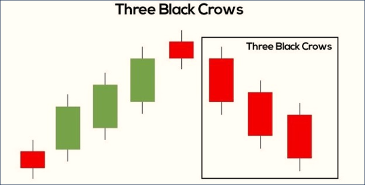 Three Black Crows