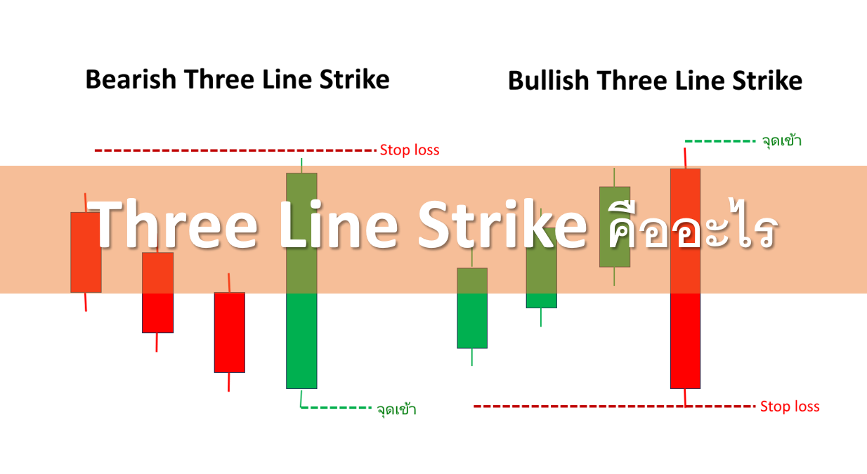 Three Line Strike คืออะไร