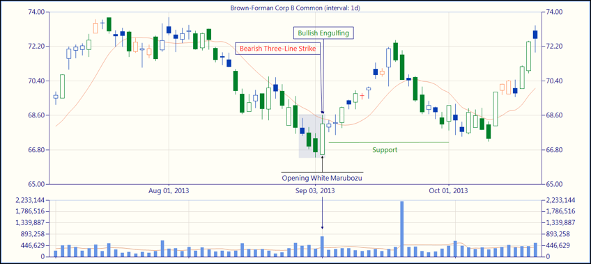 Three Line Strike ร่วมกับ MA