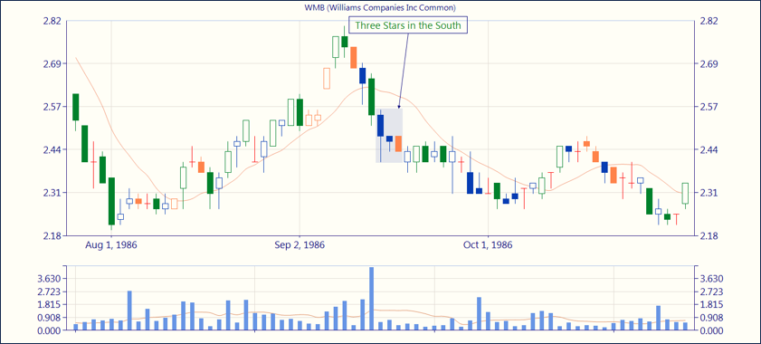 Three Stars in the South ร่วมกับ RSI