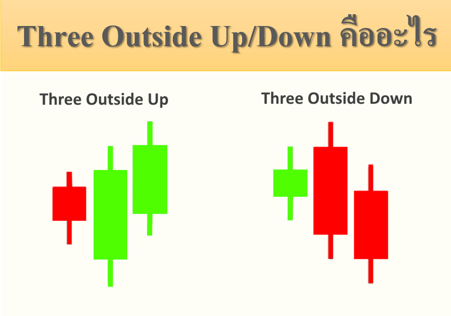 Three outside up down คืออะไร