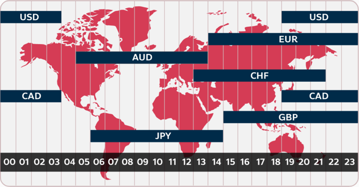 Time based currency