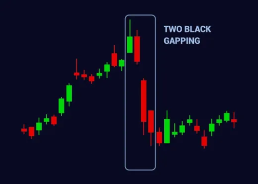 Two Black Gapping ร่วมกับ RSI