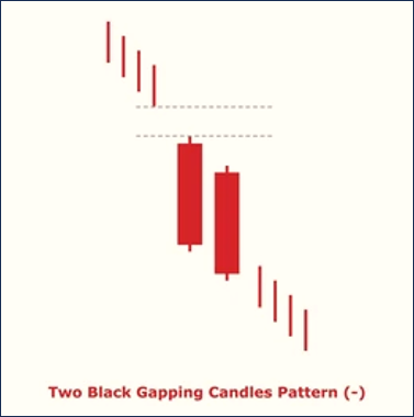 Two Black Gapping