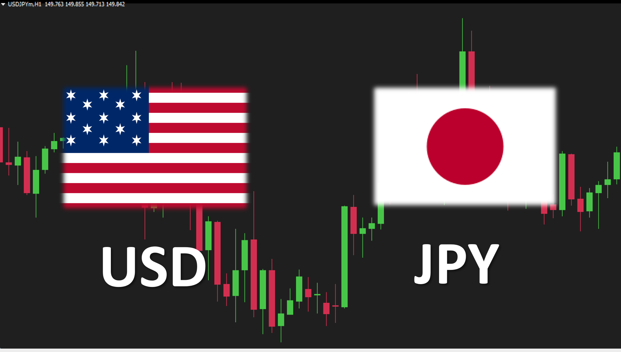 USDJPY คืออะไร ข่าวเศรษฐกิจที่เกี่ยวข้อง USDJPY