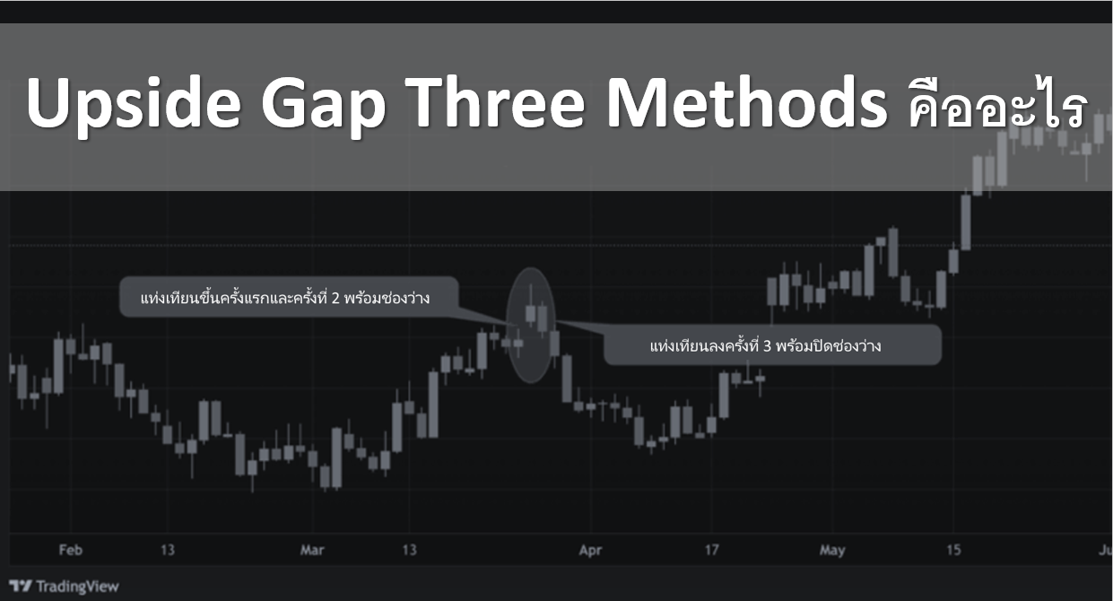 Upside Gap Three Methods คืออะไร