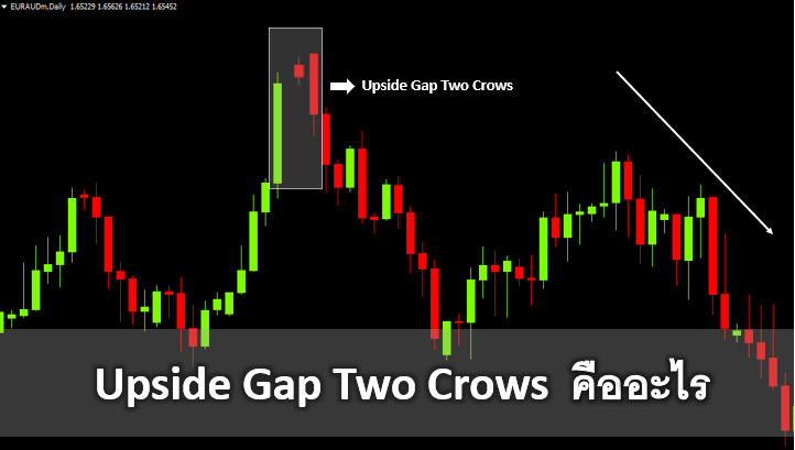 Upside Gap Two Crows คืออะไร รูปแบบกราฟแท่งเทียน Upside Gap Two Crows ขั้นตอนวิเคราะห์