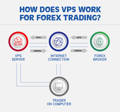 VPS forex ใช้ทำอะไร